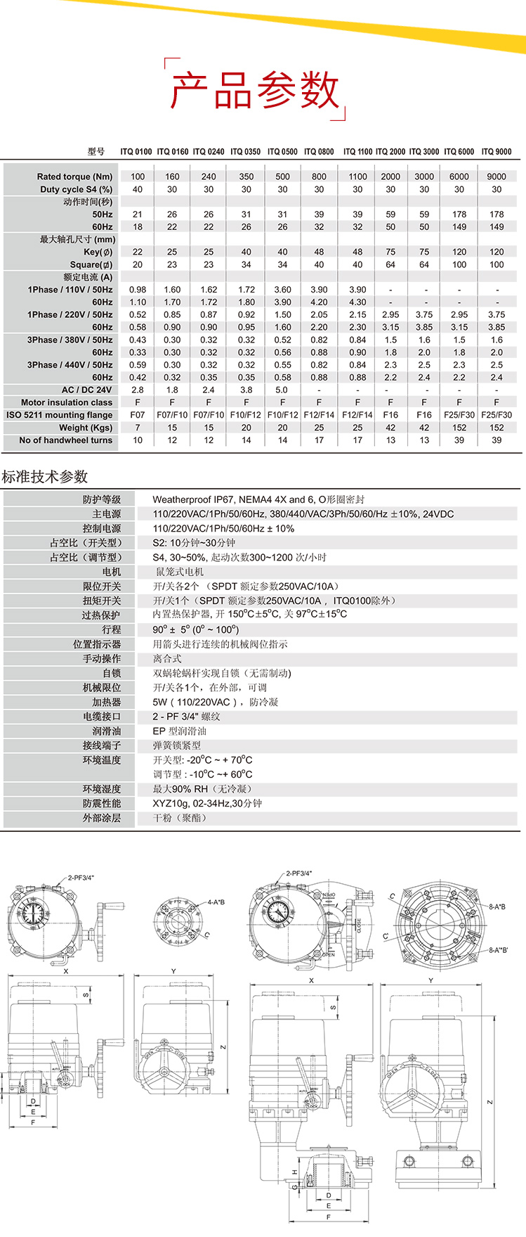 i-Tork電動執行器參數