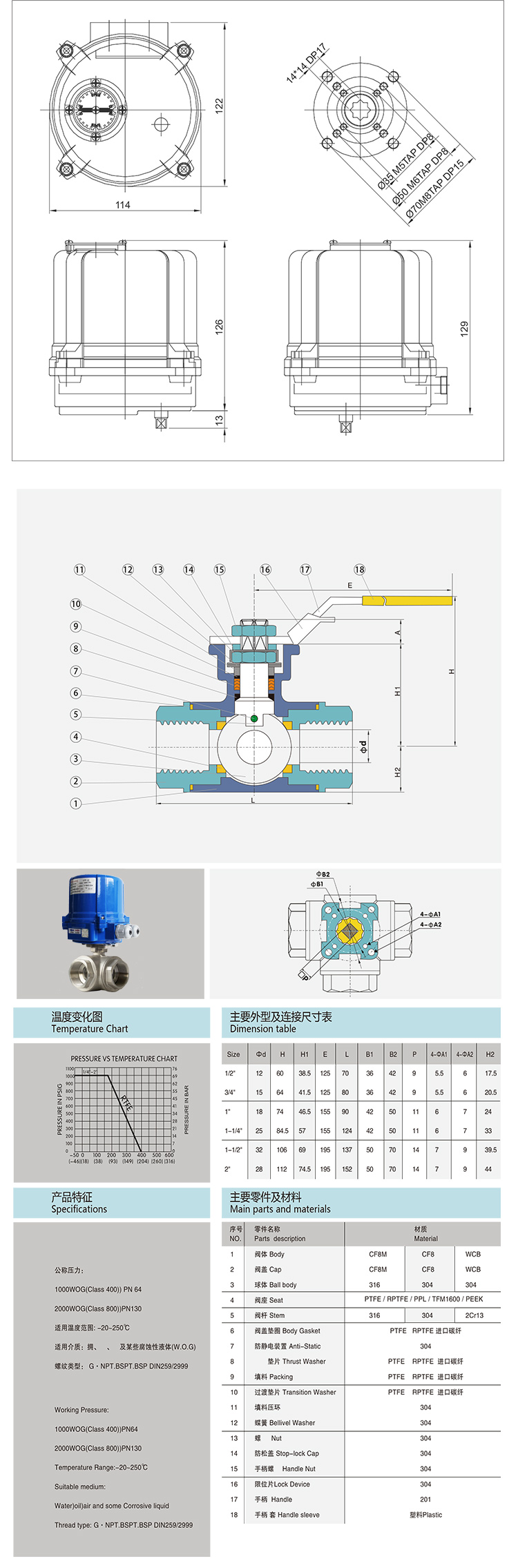 i-Tork電動三通絲口球閥/螺紋球閥參數