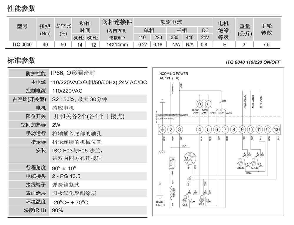 ITQ0040電動參數