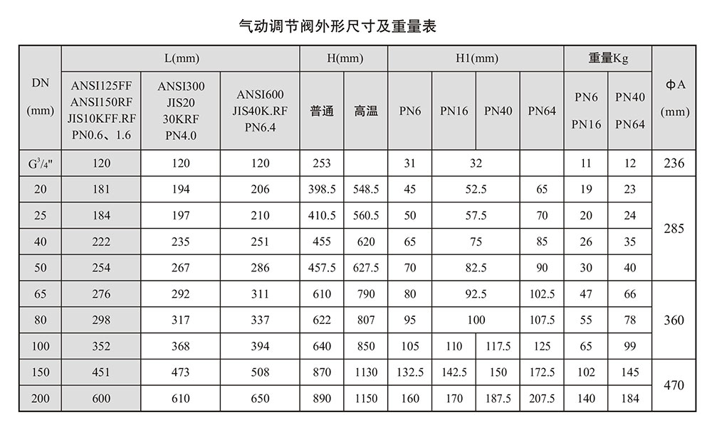 氣動調節閥尺寸