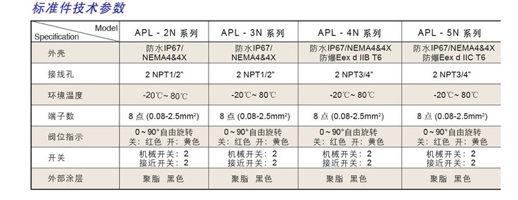 APL-210N限位開關參數