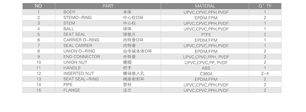 PVC兩通球閥參數