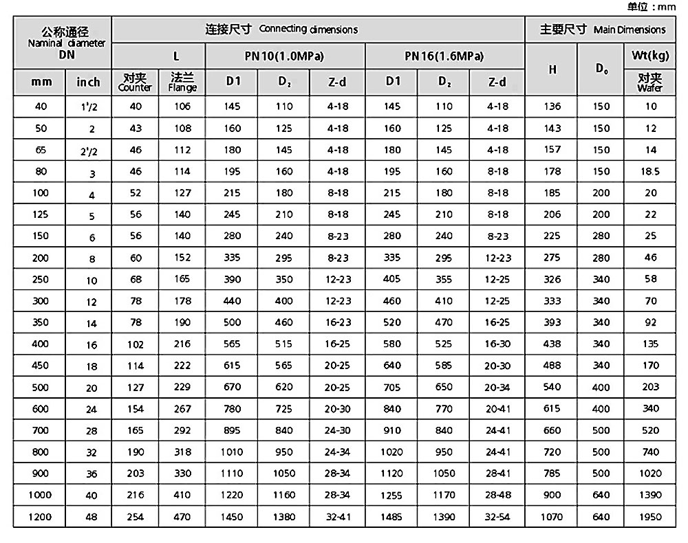 襯氟蝶閥尺寸