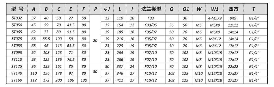 SEFORT氣動執(zhí)行器尺寸